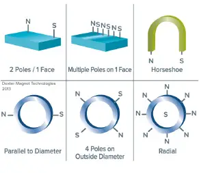 magnetization-patterns-dexter-magnetics_2