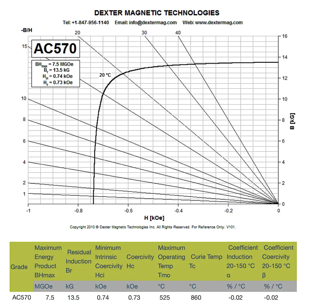 alnico-ac570