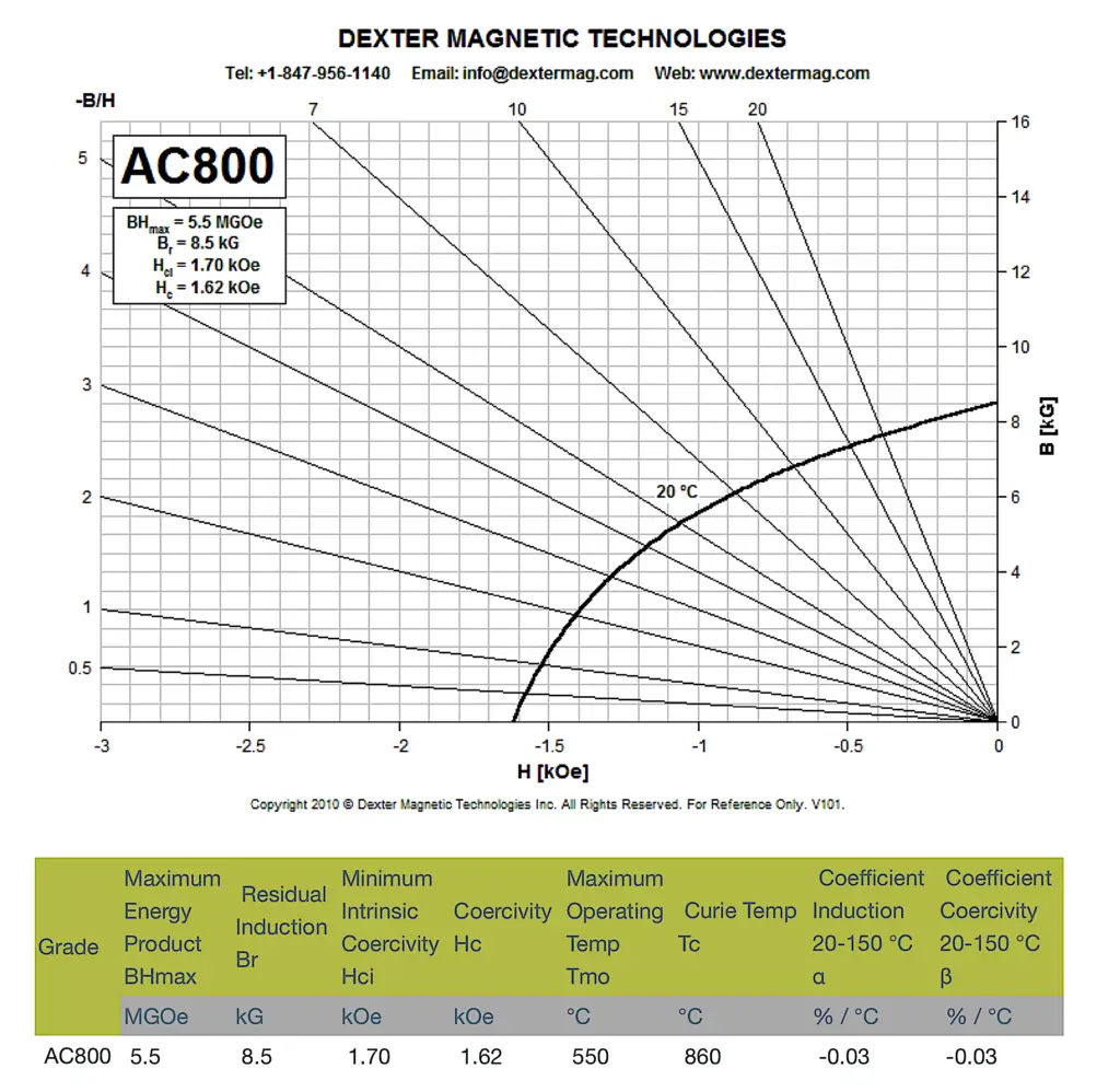 alnico-ac800
