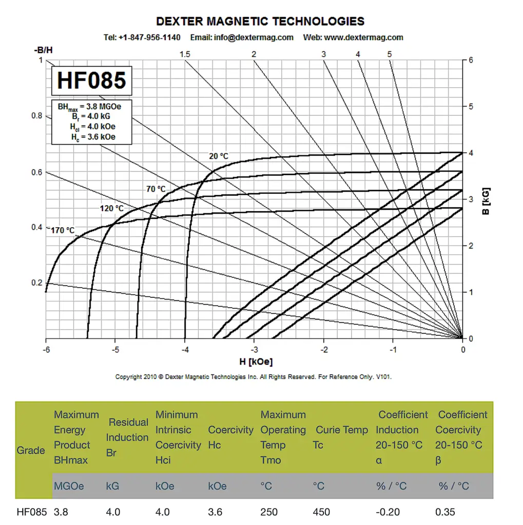 ceramic-hf085