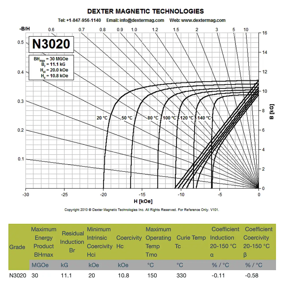nd-fe-b-n3020