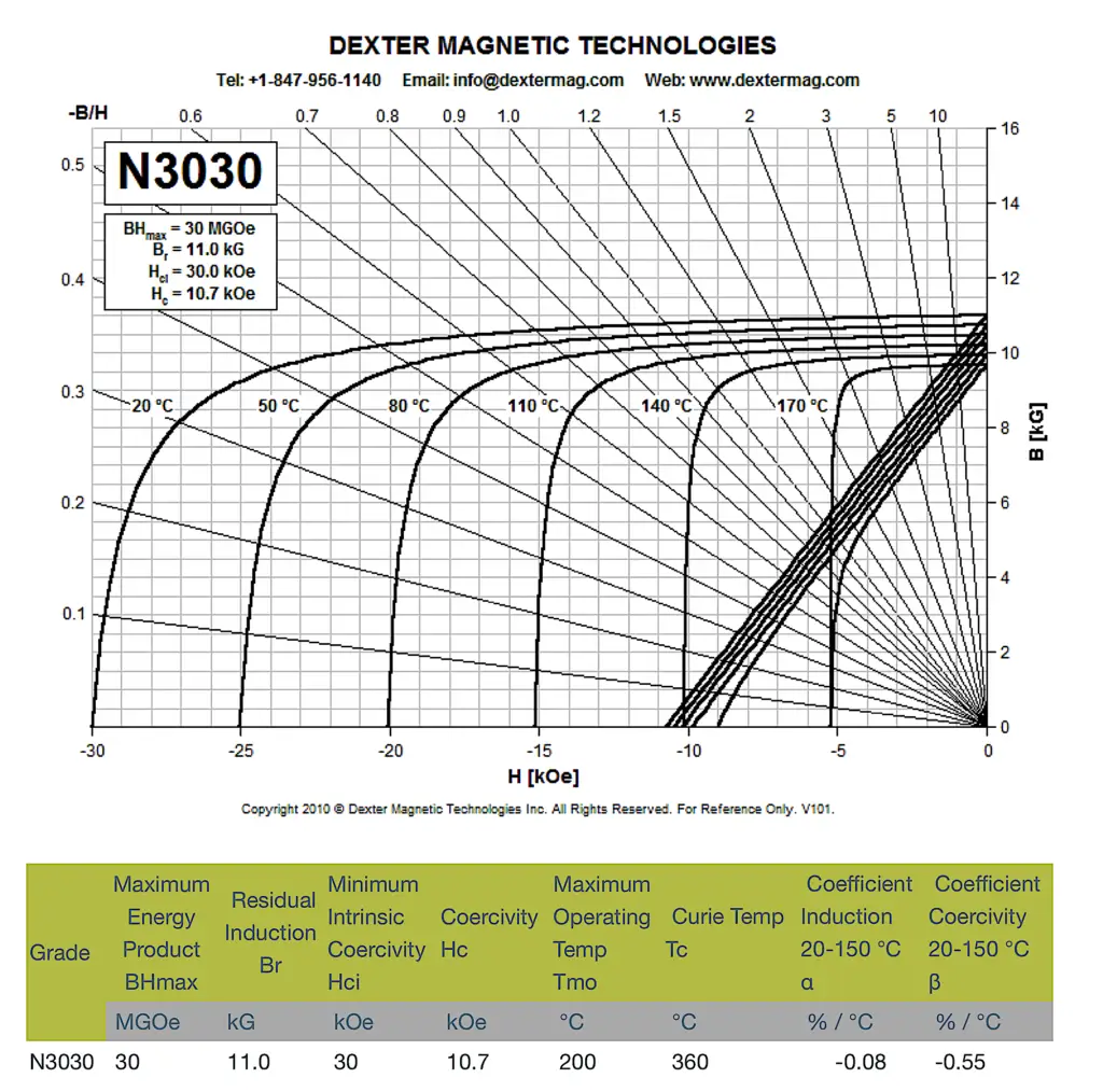 nd-fe-b-n3030