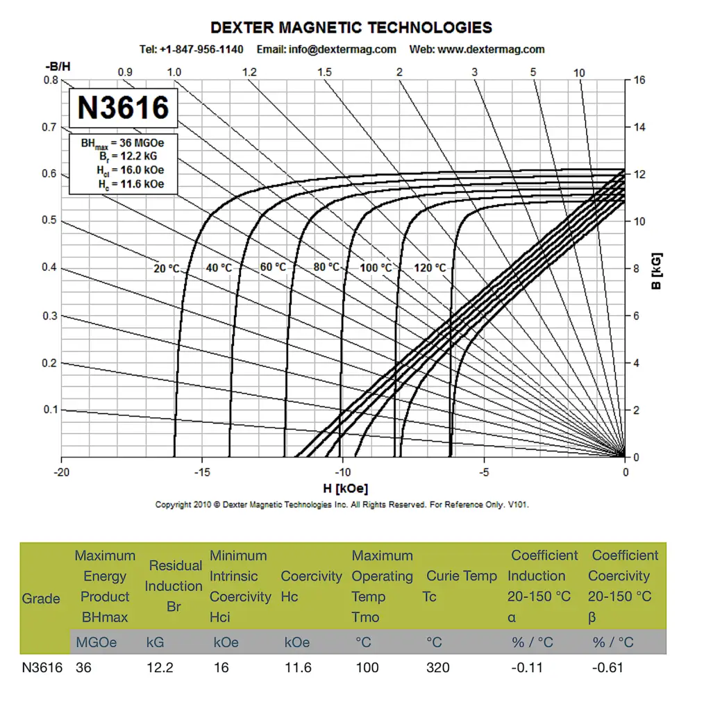 nd-fe-b-n3616