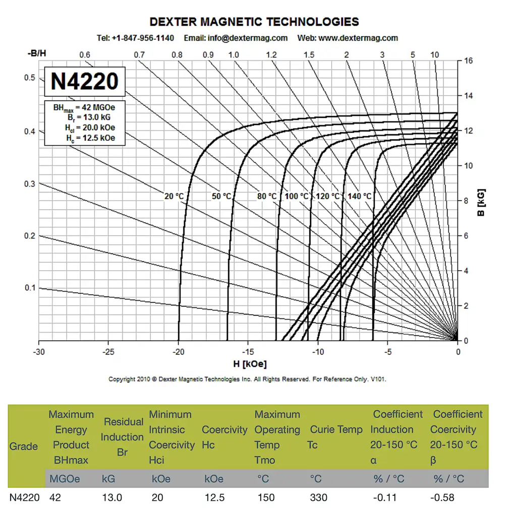 nd-fe-b-n4220