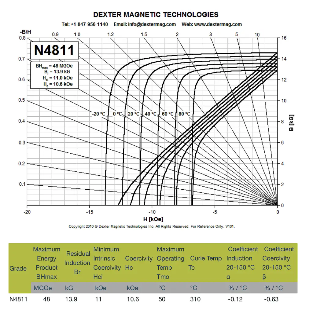 nd-fe-b-n4811