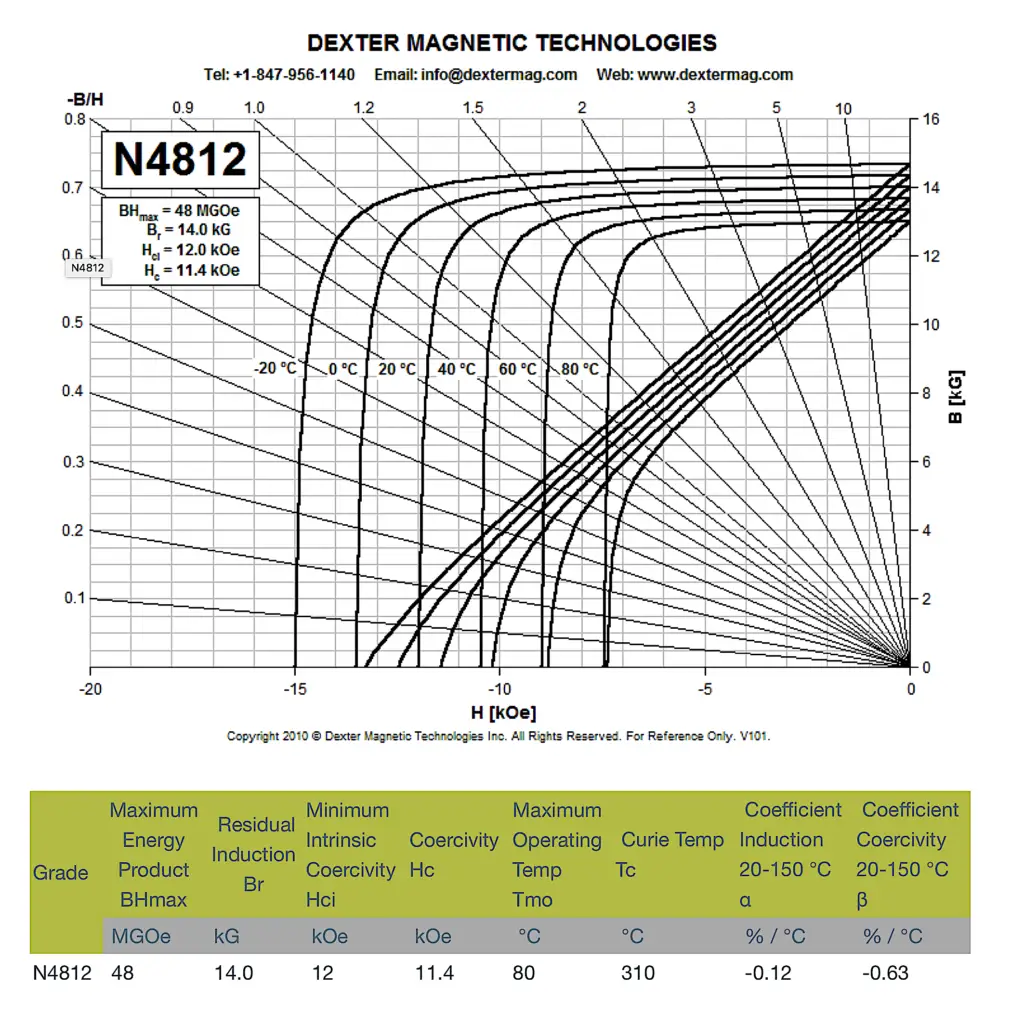 nd-fe-b-n4812