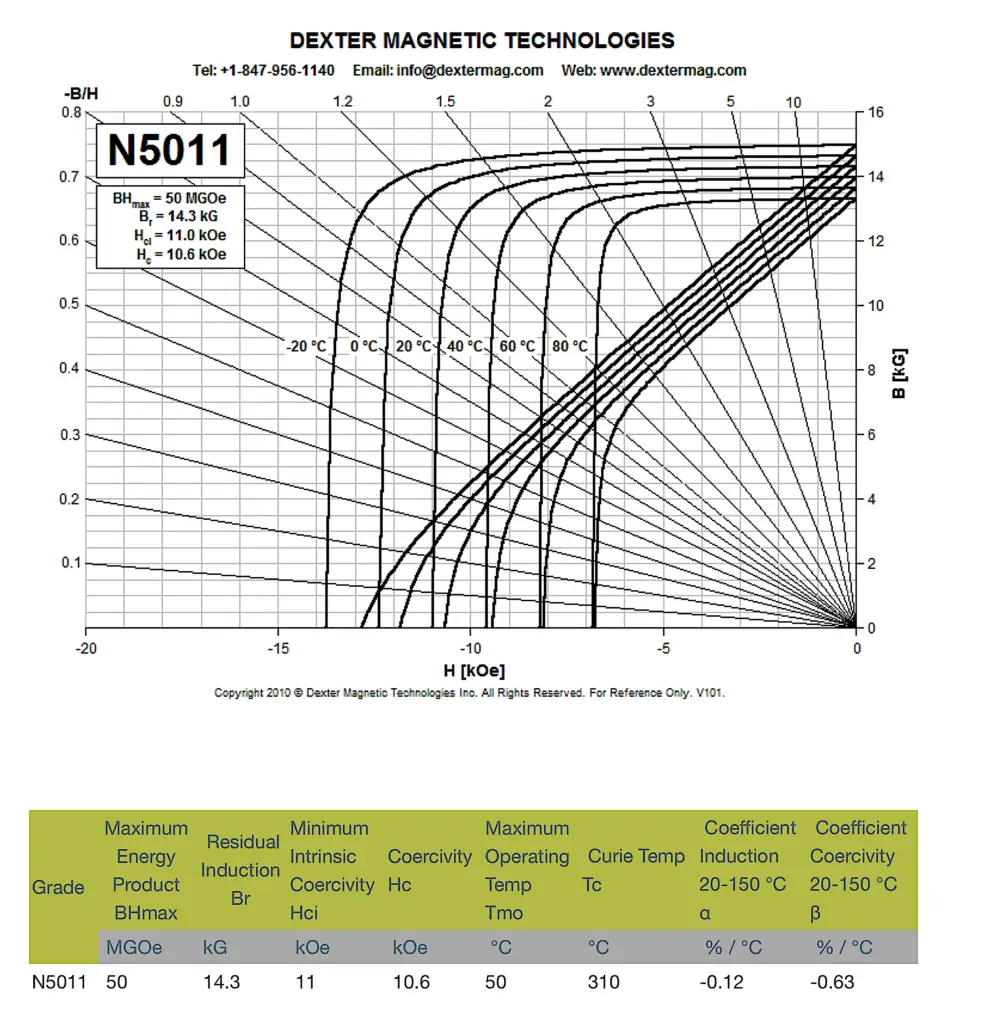 nd-fe-b-n5011