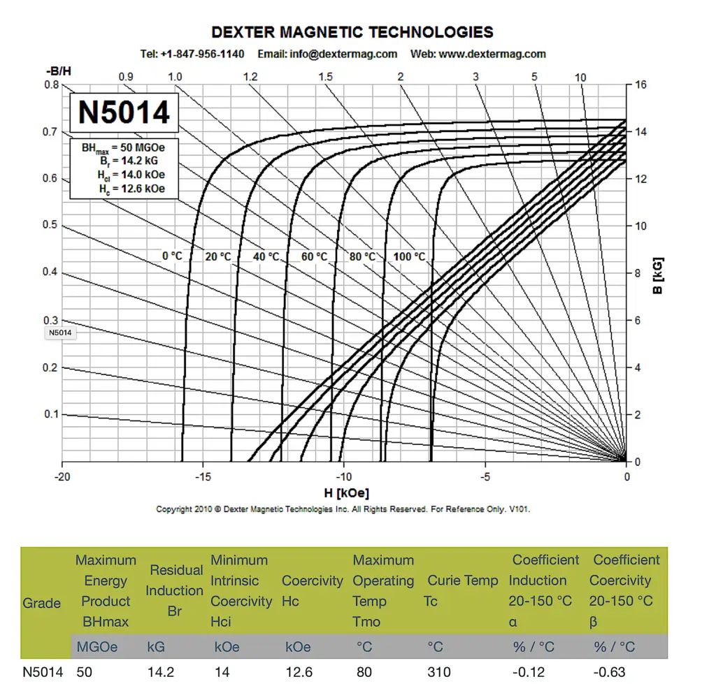 nd-fe-b-n5014